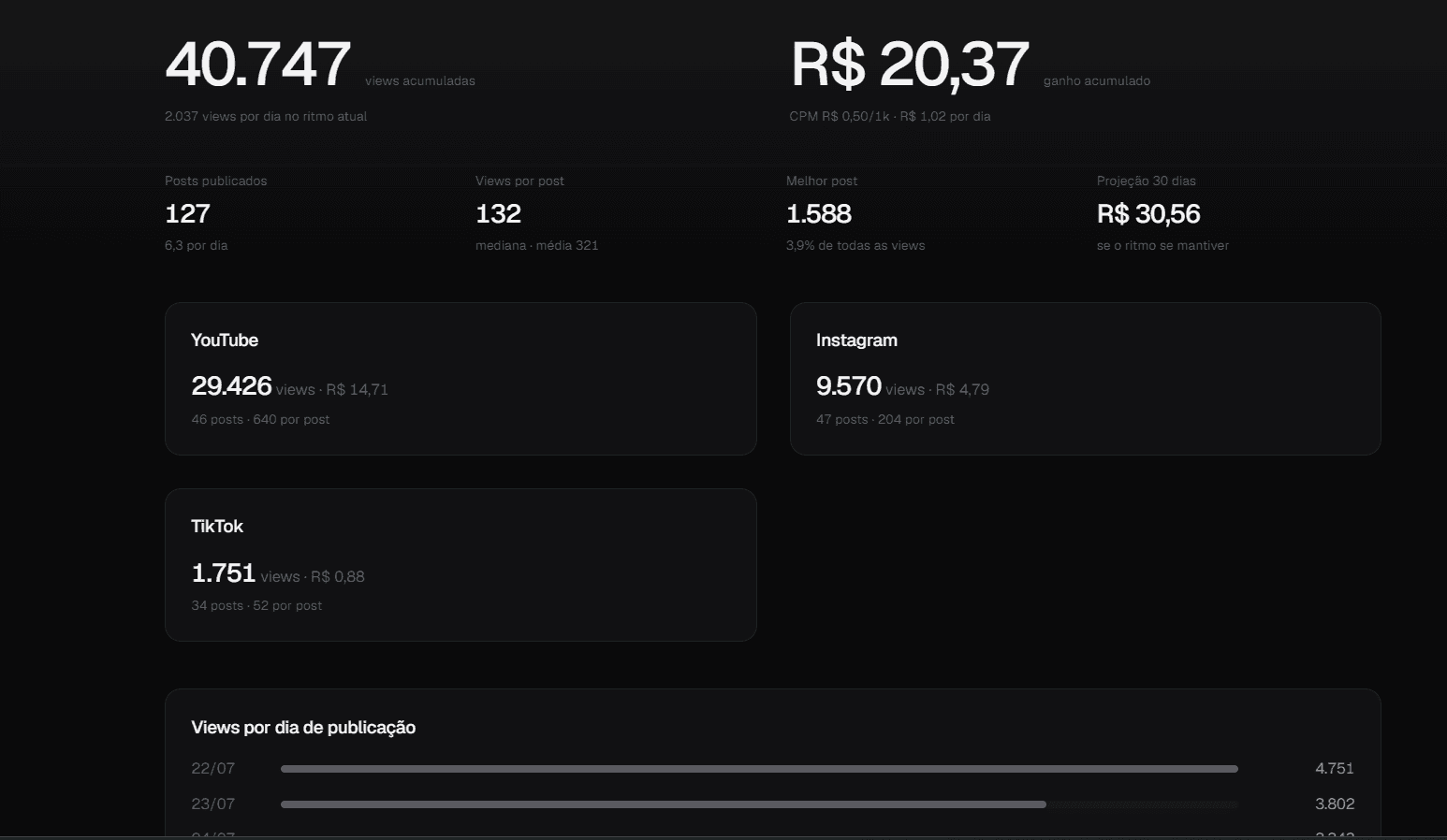 CPM panel with accumulated views and earnings