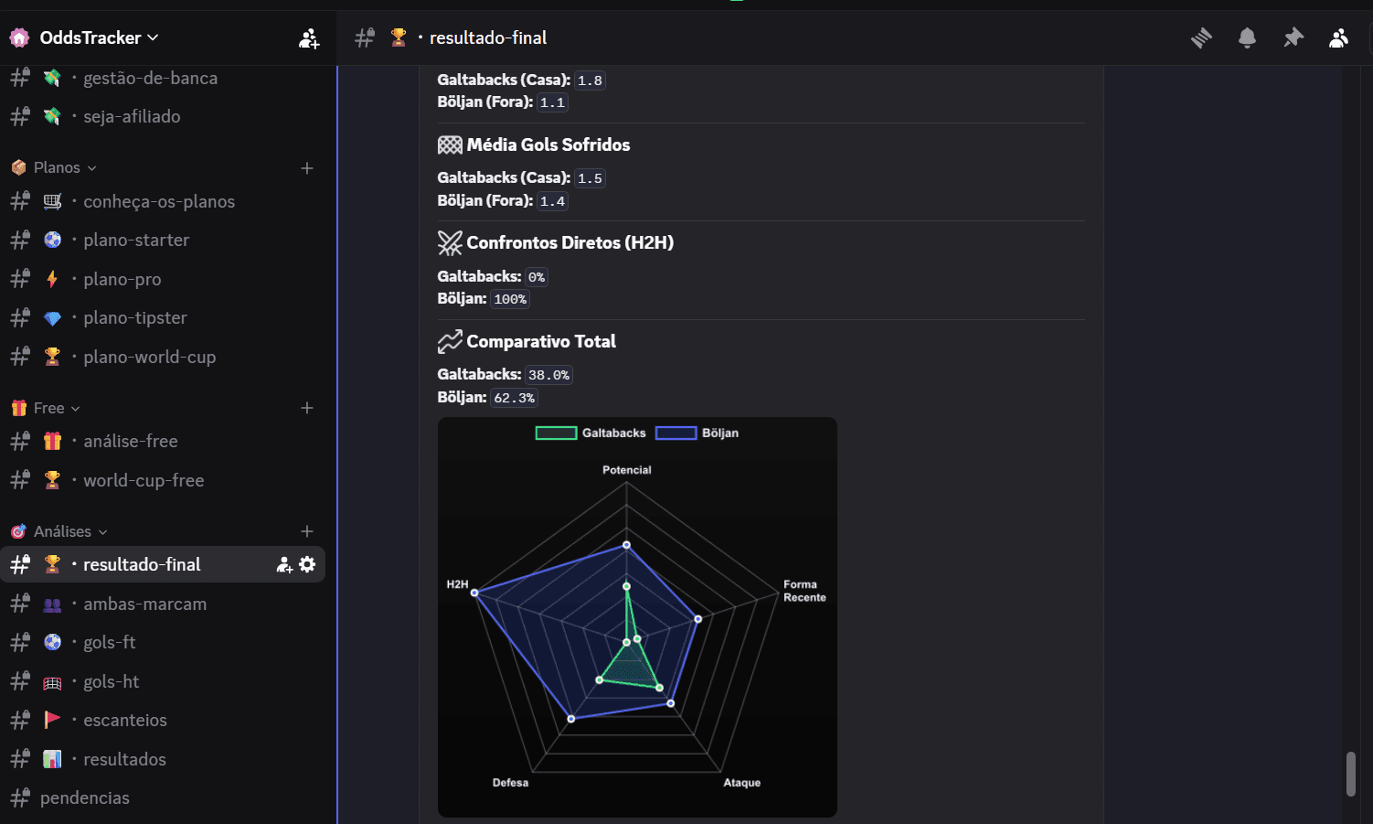 Final-result analysis with the comparison chart